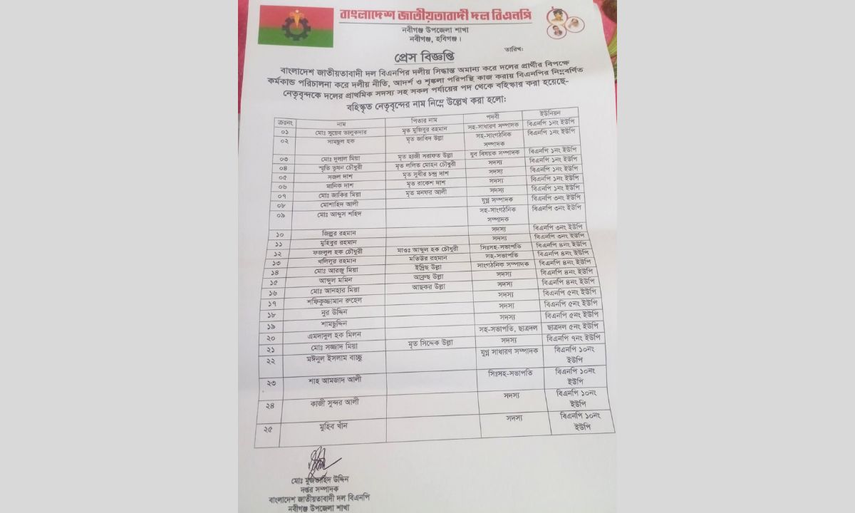 প্রধান উপদেষ্টা পদত্যাগ করবেন না: ফাইজ তাইয়েব আহমেদ