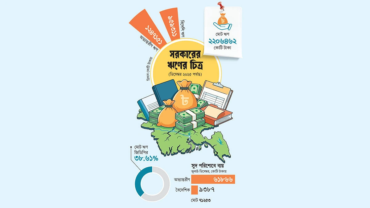 প্রধান উপদেষ্টা পদত্যাগ করবেন না: ফাইজ তাইয়েব আহমেদ