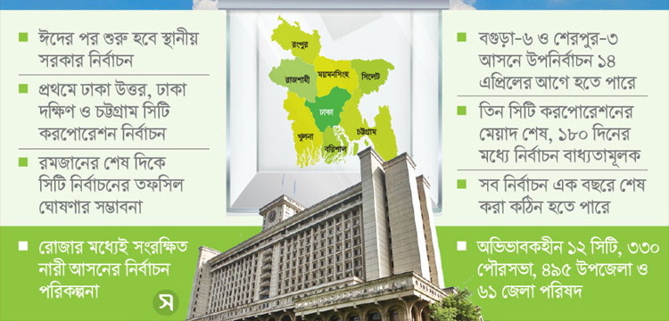 প্রধান উপদেষ্টা পদত্যাগ করবেন না: ফাইজ তাইয়েব আহমেদ