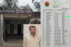 সুনামগঞ্জে যুবদল নেতার সুদের জালে জিম্মি গৃহবধূ, ধর্ষণ চেষ্টা ও ব্ল্যাকমেইলের অভিযোগ