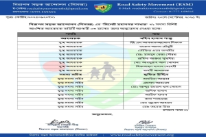 নিরাপদ সড়ক আন্দোলনের সিলেট মহানগর শাখার আহ্বায়ক কমিটি ঘোষণা